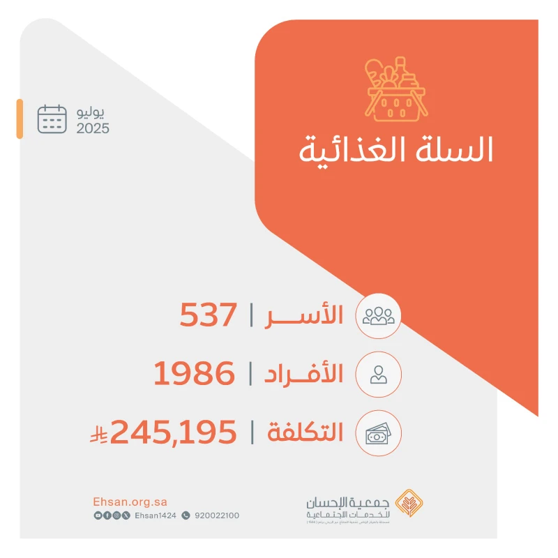 دعم 537 أسرة مكفولة بسلال غذائية بقيمة تتجاوز 245 ألف ريال في شهر يوليو